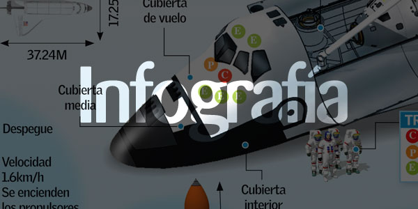 Herramientas gratis para crear infografías